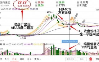 妖股涅槃重生战法，捕捉龙头二波反弹行情（图解）