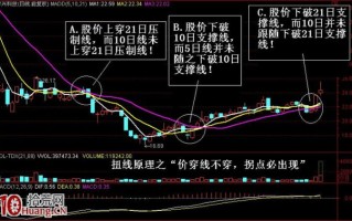 价穿线不穿，价破线不破，价上线不上