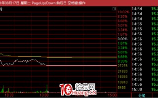 如何寻找日内买卖点？分时图翻转坐标（图解）