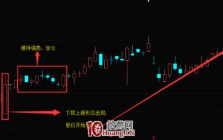 什么是K线下探上涨形态（图解）