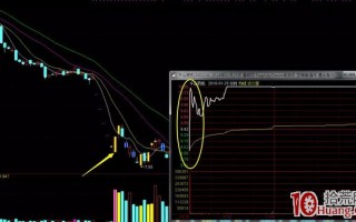 跌停板翘板时机分类_1：竞价翘板（图解）