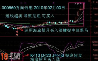 kdj战法图解：海里捞月买入法