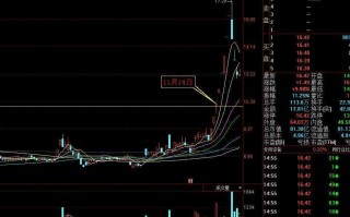 板块龙头放量过左峰的判断与第一买点（图解）
