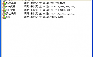 通达信K线分析界面的指标模板功能详解（附图）