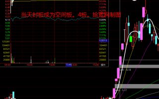 空间板模式教程1：什么是空间板？如何从三板筛选空间板候选股？（图解）