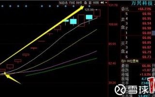 二板烂板捉妖股战法：二板烂板，三板分歧转一致时打板买入（图解）