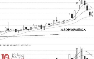 图解追涨停板如何防止诱多套牢