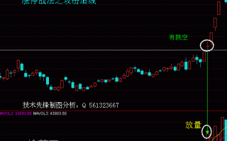 四大绝招教你如何埋伏涨停板（图解）