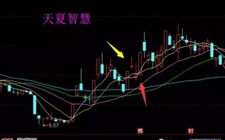 首板股1进2涨停板模式失败的后市买入技巧（案例图解）