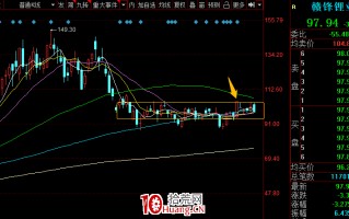 什么是筹码稳定度？平台突破型的上涨模式（图解）