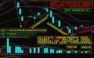 图解均线粘合后的买点与走势变化