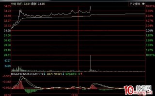 实战分析一下涨停板背后的技巧(图解) 实战分析一下涨停板背后的技巧(图解)