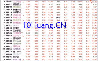 如何从60日DDX排名榜查看资金流（图解）