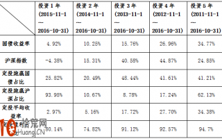做个聪明的投资人 玩转基金定投的四大技巧