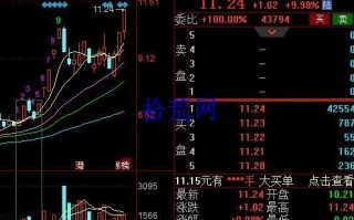 龙头信仰95的涨停板选股模式（图解）