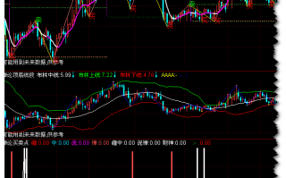 缠中说禅BOLL指标 通达信公式源码（附图）