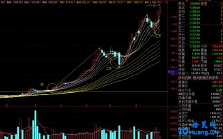 突破学深度教程4：突破的级别分类（图解）