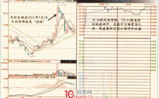 涨停板高手进阶教程 2：什么是烂板？烂板有哪些盘口特征（图解）