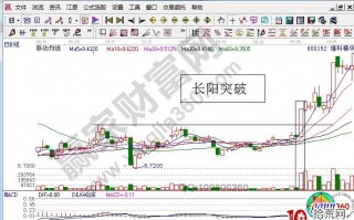 用K线和分时图捕捉涨停板的技巧解析(图解) 用K线和分时图捕捉涨停板的技巧解析(图解)