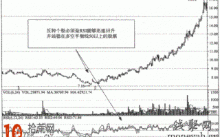 如何用RSI指标买在起涨点