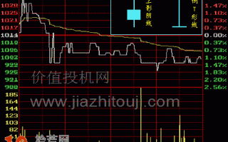 图解上影阴线、倒T形线的K线分时图看盘技巧