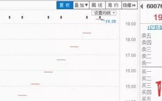 降龙十八涨！18种涨停板形态总结（图解）