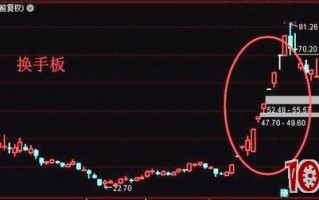 涨停股换手板的打板技巧与超预期走势（实战案例图解）