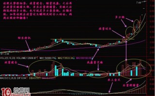 放量过头选股法图解