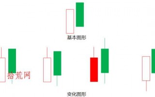 看跌信号！乌云盖顶K线实战进阶（图解）