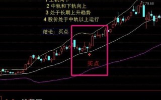 图解如何通过BOLL上中下三条轨线的方向研判买卖操作