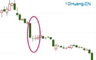 下跌三颗星K线知识详解