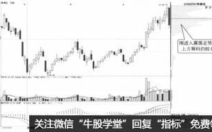 筹码低位密集，股价向上突破的炒股技巧（图解）