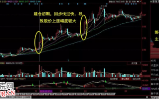 主力割韭菜的手法 从筹码形态上看无非这四类！（图解）