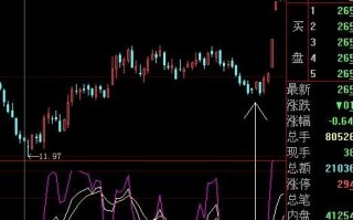 看盘界面技术指标组合分享：KDJ和macd指标