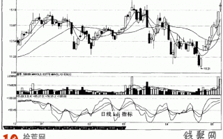 KDJ指标快速入门图解