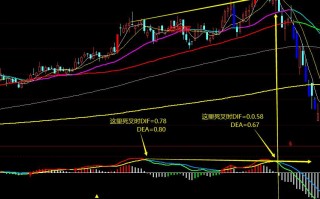 通达信指标公式编写教程15：MACD指标顶底背离的选股及在主图上的显示（图解）