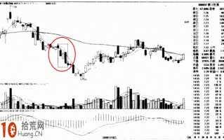 图解多K线组合形态的炒股技巧：下跌途中阴夹阳
