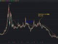 从零教你炒股之均线课程3：均线系统实战案例（图解）