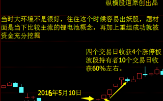 一板、二板、三板的攻击迫线形态打板战法图解