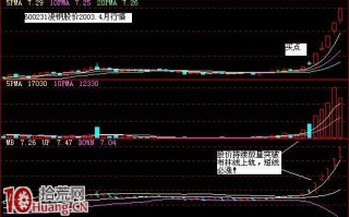 图解BOLL指标龙游九天战法