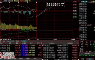 成交量持续放大、获利盘集中涌现的见顶卖股法图解