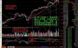 图解30分钟K线图MACD背驰与炒股实例