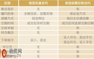 上海黄金交易所合约相关问题解答