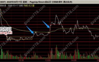 可转债系统认知手册3.8：投机卖点（图解）