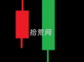 阴覆盖线组合（阴包阳）详解