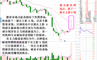 长上影线的风险，与套利逻辑（图解）