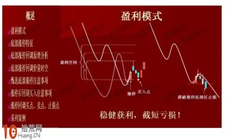 图解如何从量价时空捕捉底部第一个涨停板的赚钱机会