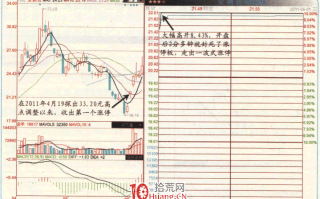 涨停板高手进阶教程 67：一波式涨停的挂单技巧——下手要快（图解）