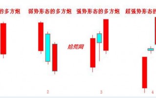 多方炮K线，何时上涨的机率大？（图解）