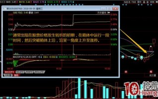 游资主导的5类涨停板走势规律剖析_4：突破箱体拉涨停（图解）